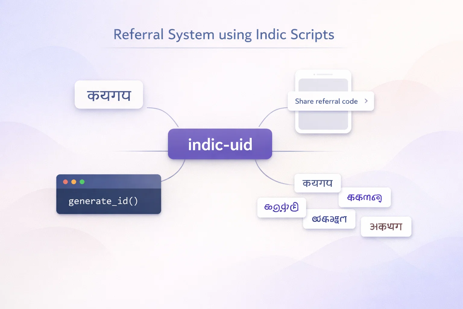 We Built a Python Library That Generates UIDs in Indian Scripts (And It's Already Live in Our App)