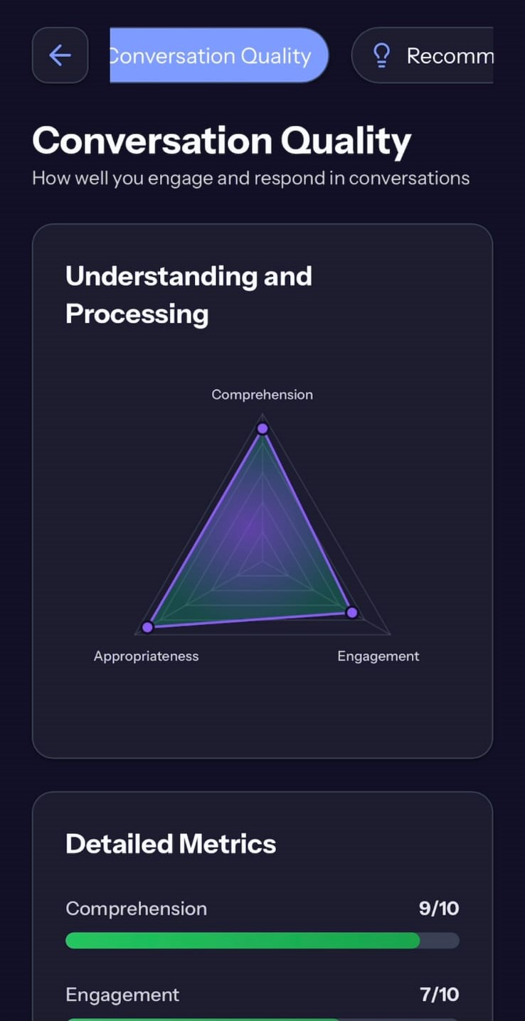 Conversation Quality Radar Chart and Response Time Metrics