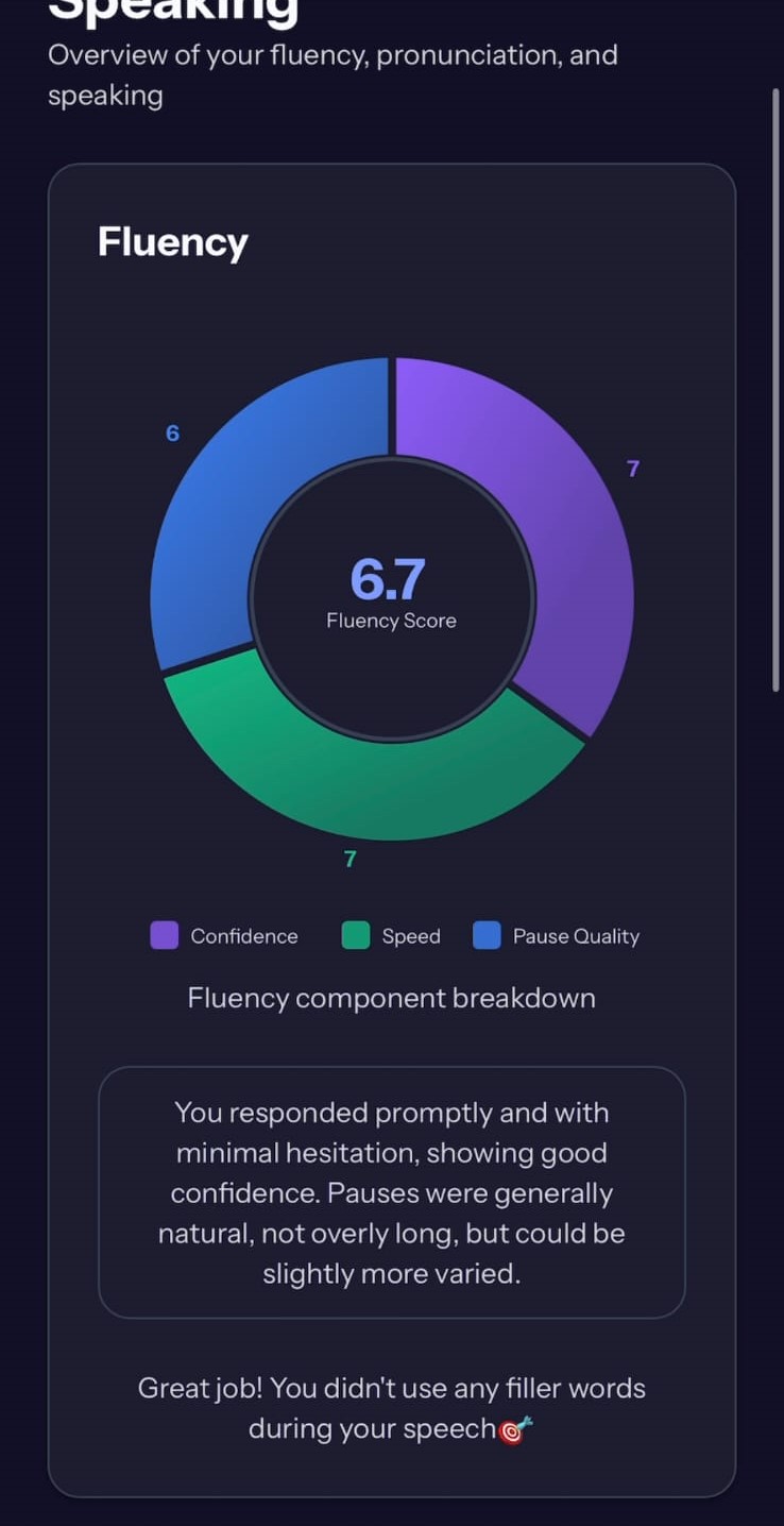 Fluency Breakdown with Ring Chart and Speed Graphs